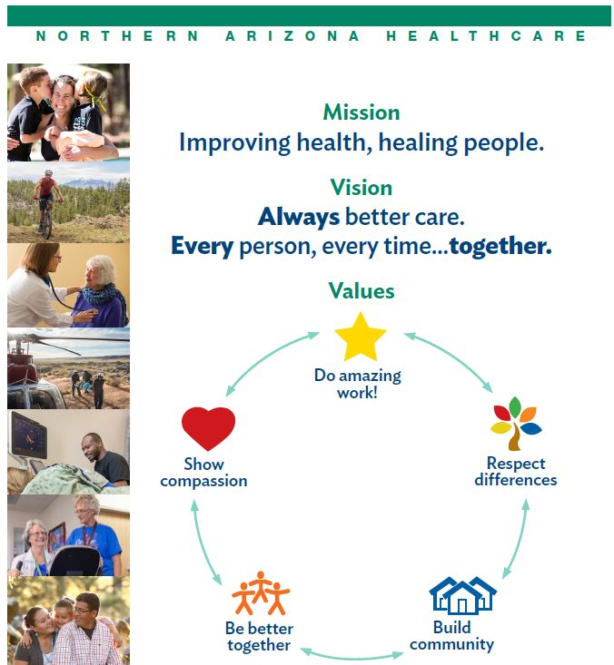 Our values inforgraphic