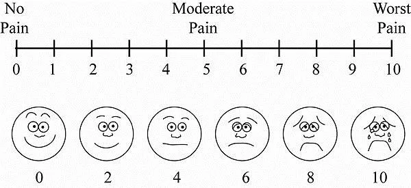 Pain tolerance scale