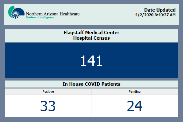 New COVID-19 patient counts available on NAHealth.com