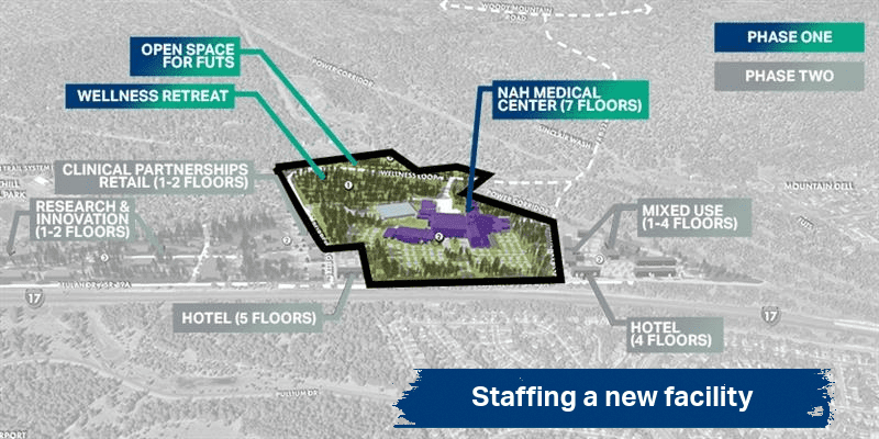 New hospital topic of the week: Staffing a new facility