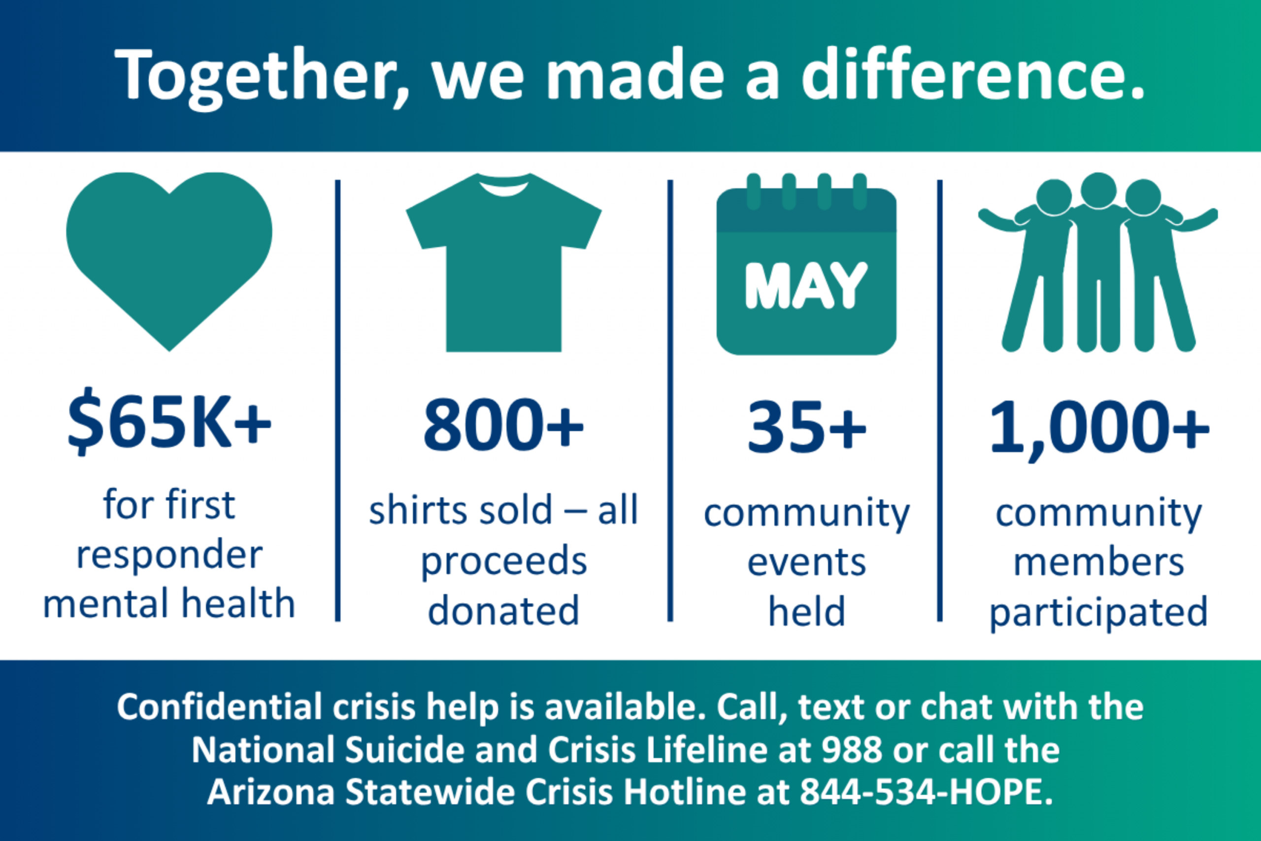 Community Health Matters: NAH thanks the community for making mental health matter